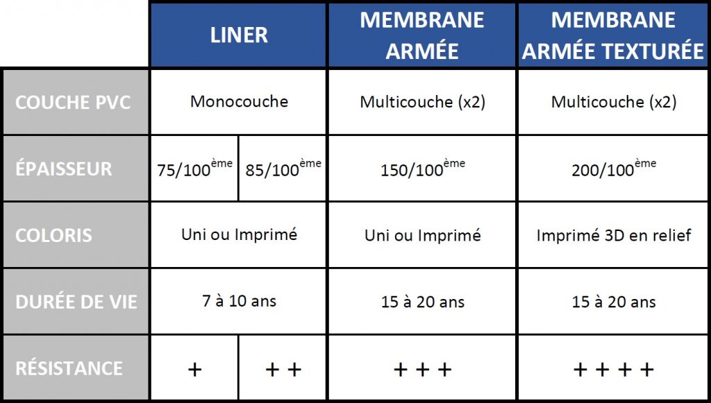 Comparaison-liner-membrane